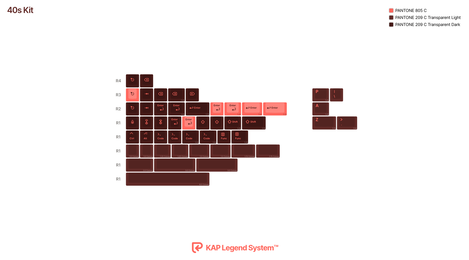 KAP Generation - Cherry Profile ABS + PBT Double-Shot Keycap Set - MonacoKeys