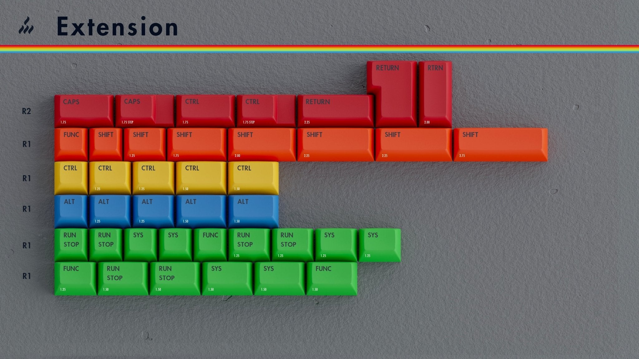 KAT Retrobytes - PBT Dye-Sub Keycap Set - MonacoKeys