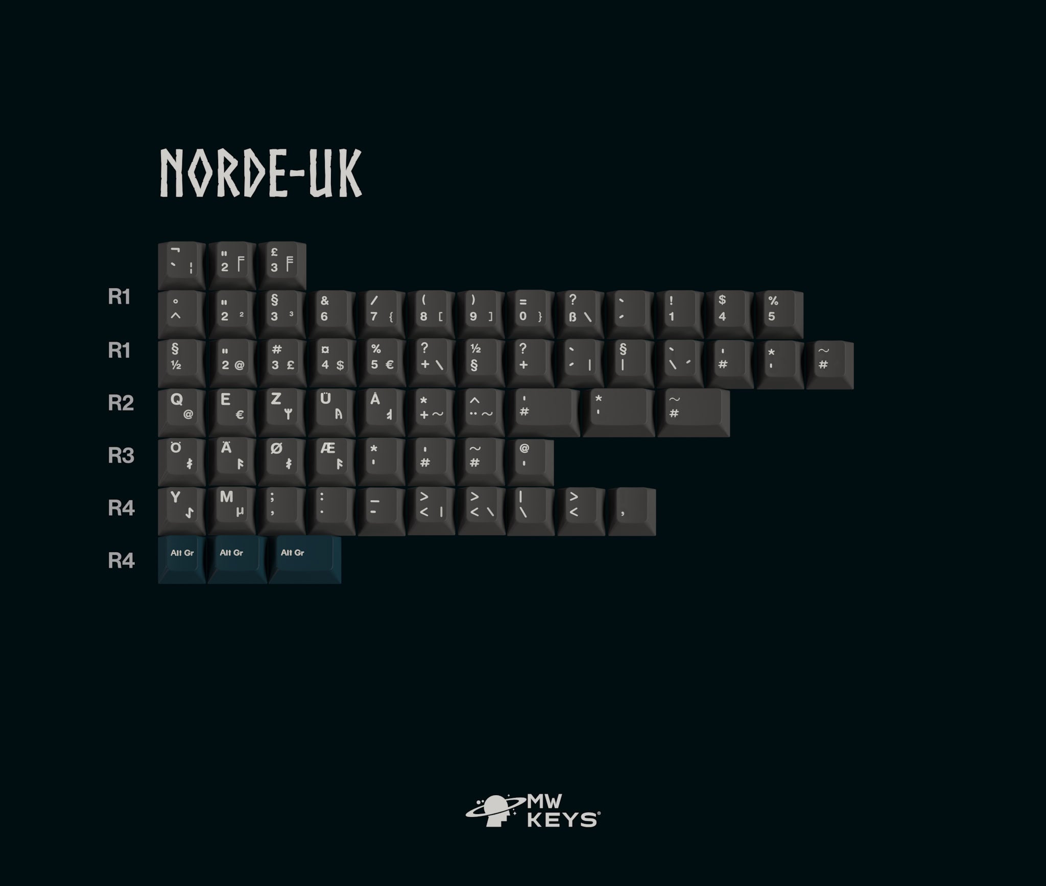 MW Norse - ABS Double-Shot Keycap Set - MonacoKeys