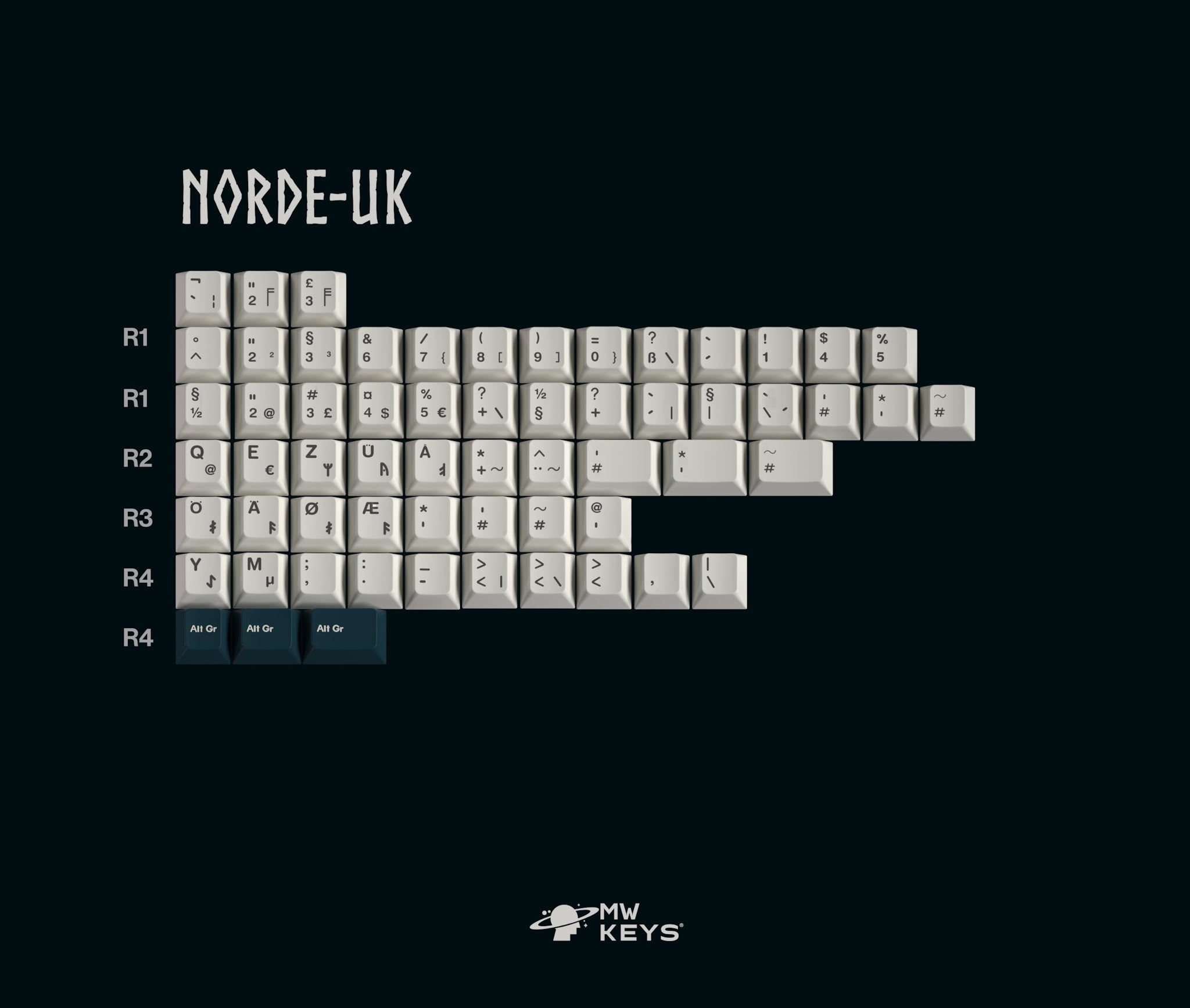 MW Norse - ABS Double-Shot Keycap Set - MonacoKeys