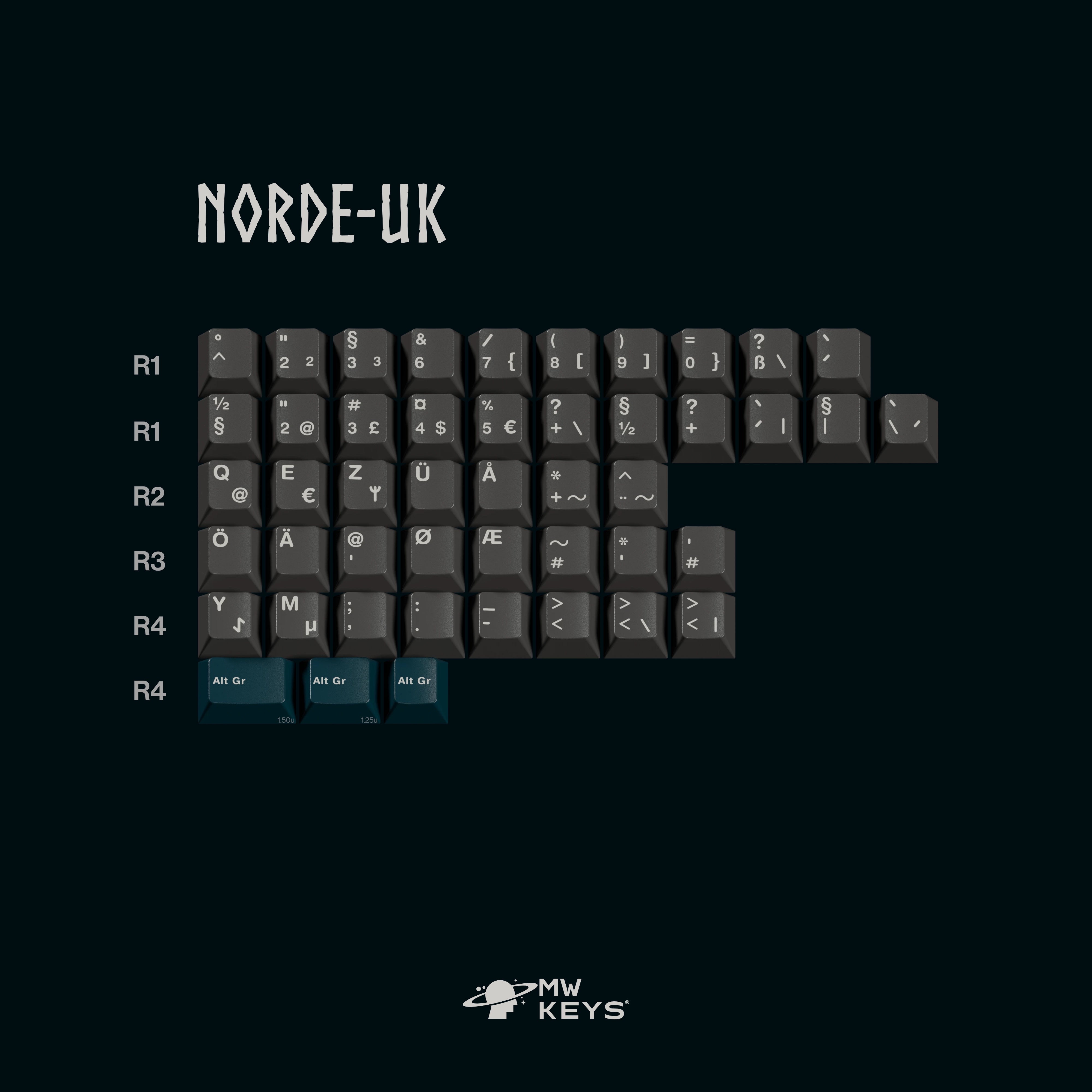 MW Norse - ABS Double-Shot Keycap Set