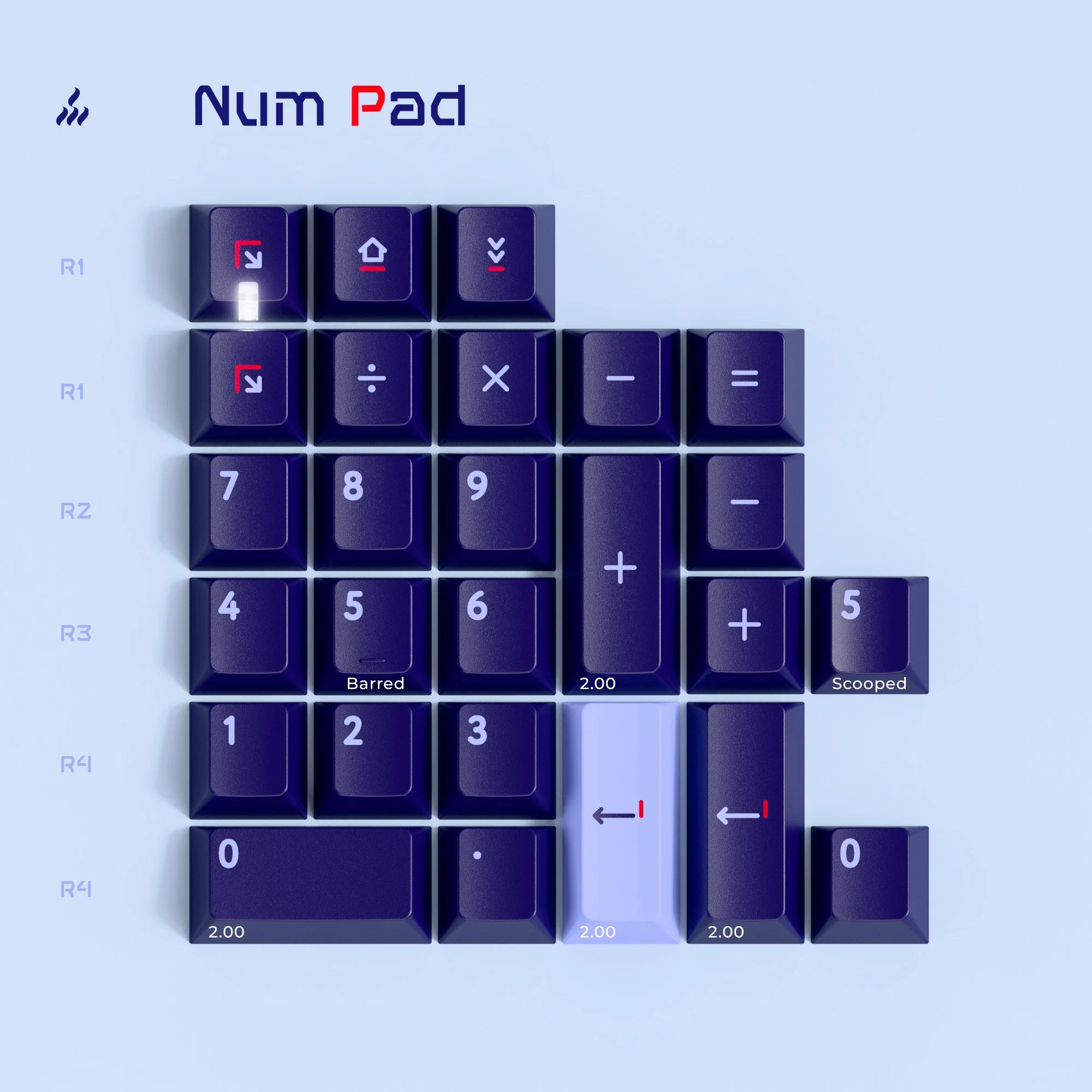 PBTFans Voyager - PBT Dye-Sub Keycap Set