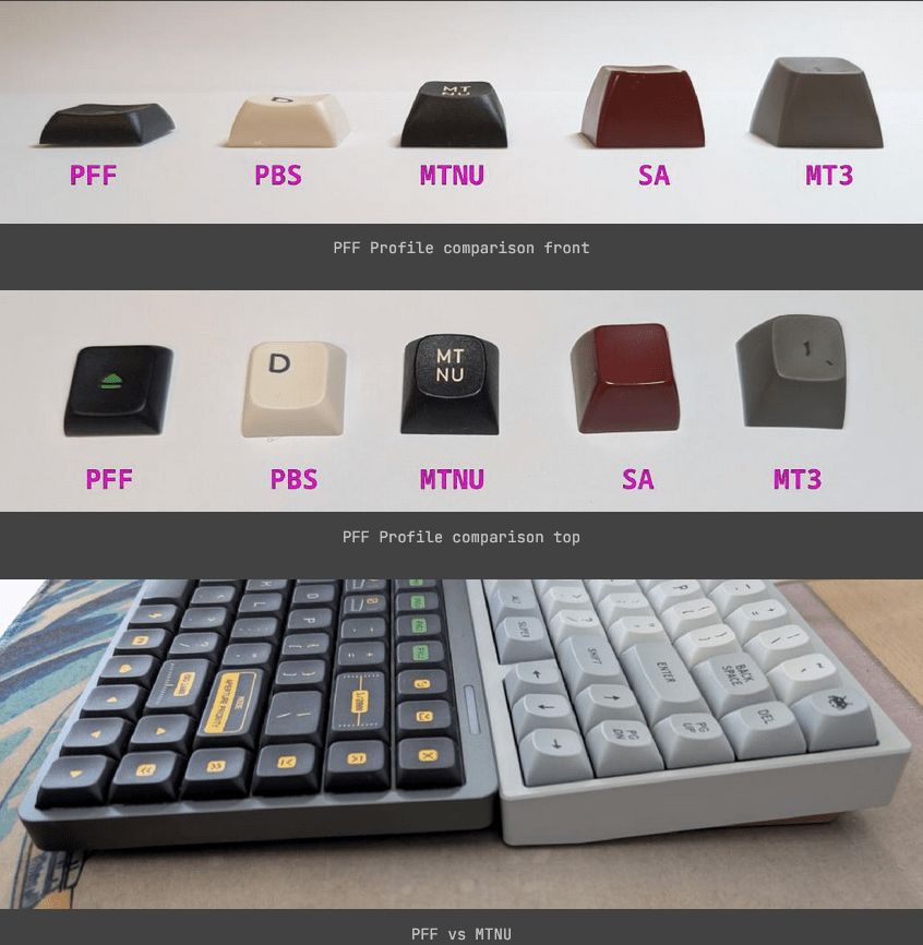PFF Verdant Retro - Low Profile Keycap Set - MonacoKeys