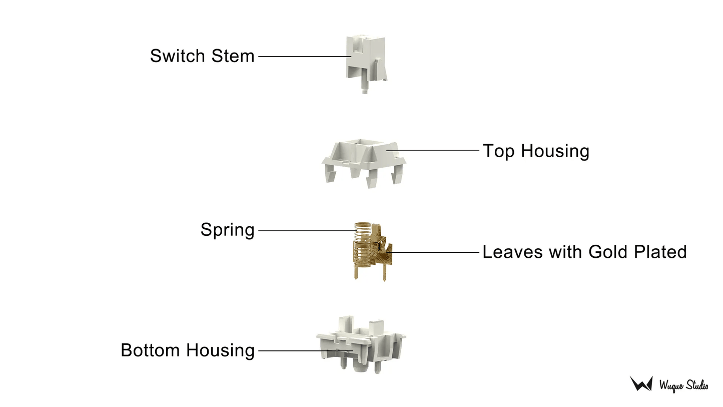 10x WS Yellow Switches - MonacoKeys