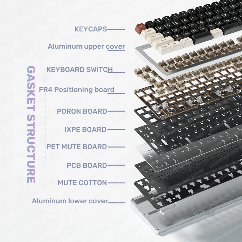 Sugar65 - 65% Alumunium Gasket Mount Barebone Mechanical Keyboard Kit - MonacoKeys