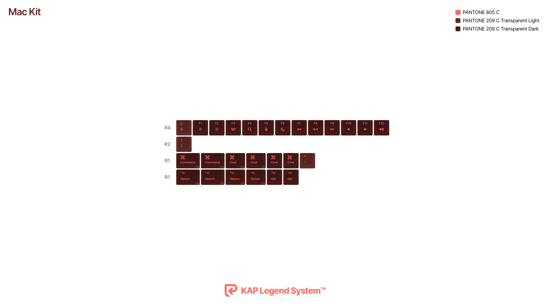KAP Generation - Cherry Profile ABS + PBT Double-Shot Keycap Set - MonacoKeys