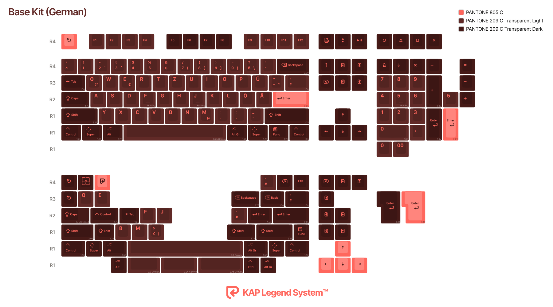 KAP Generation - Cherry Profile ABS + PBT Double-Shot Keycap Set - MonacoKeys