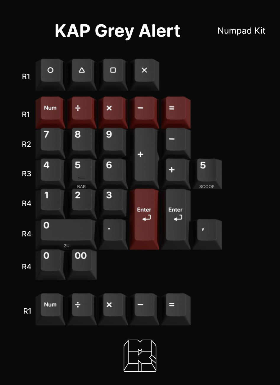 KAP Grey Alert - Cherry Profile PBT Double-Shot Keycap Set - MonacoKeys