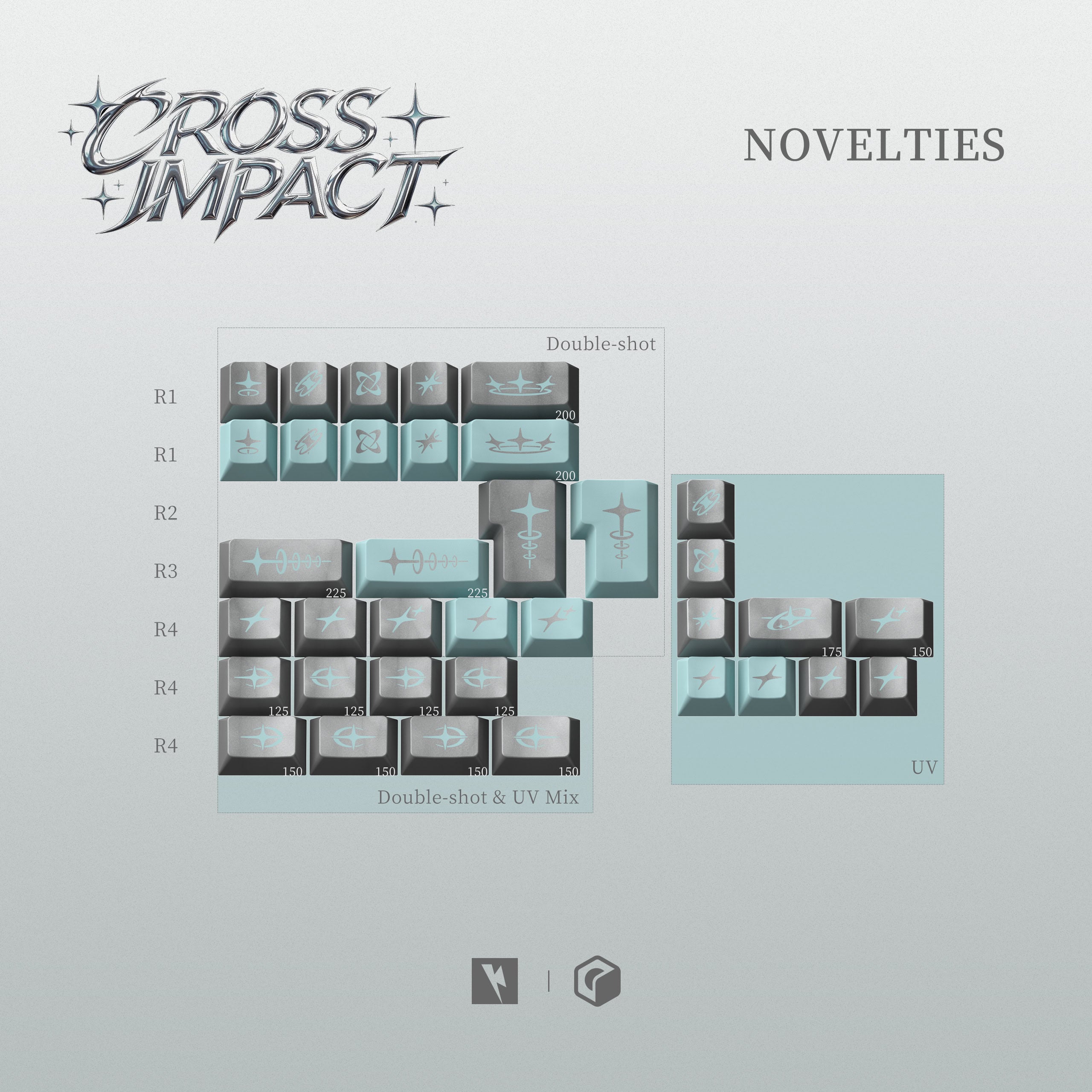 KKB Cross Impact - Cherry Profile ABS Triple-Shot Keycap Set