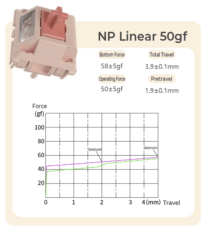 MMD NP V4 Linear Switches (10 Stück) - MonacoKeys