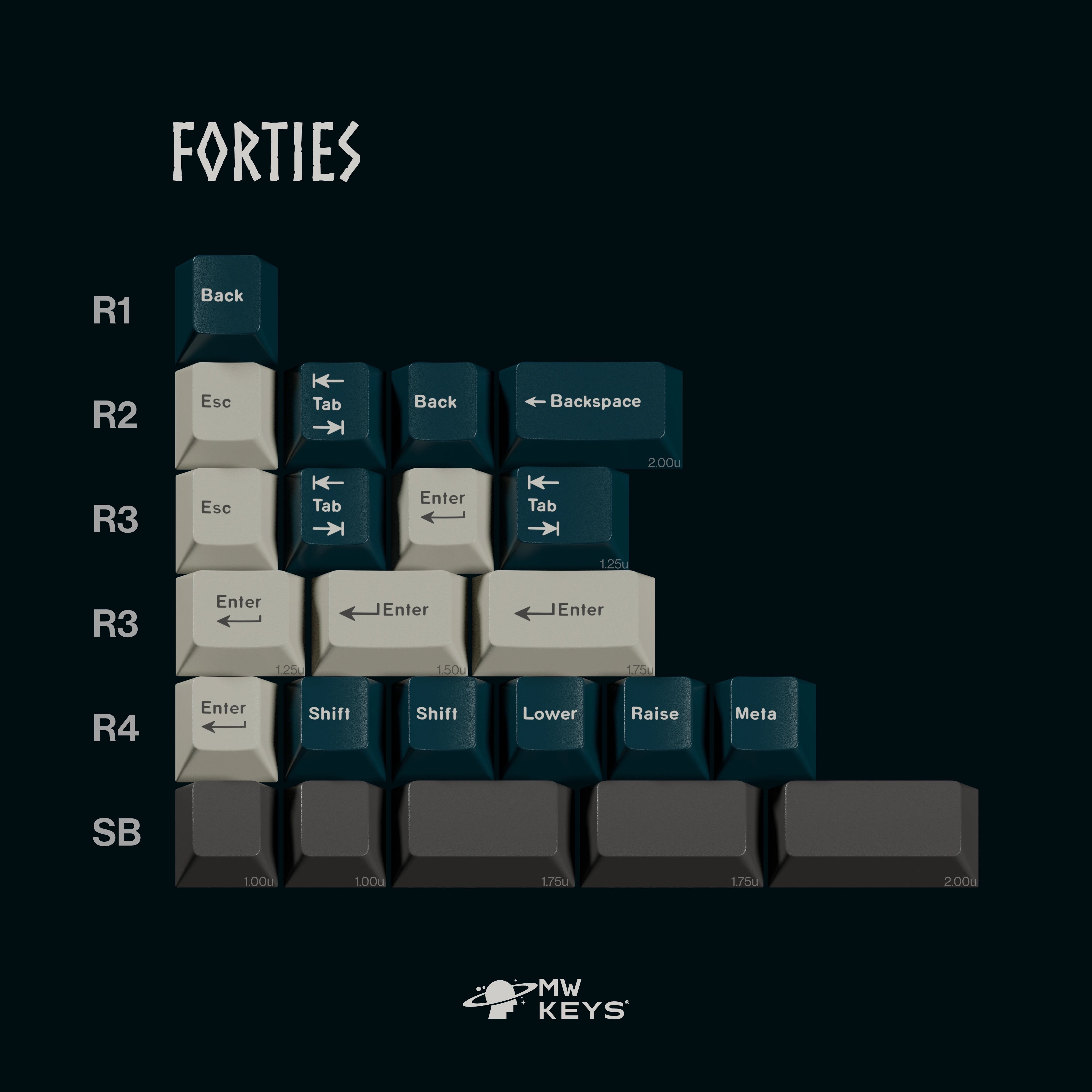 MW Norse - ABS Double-Shot Keycap Set