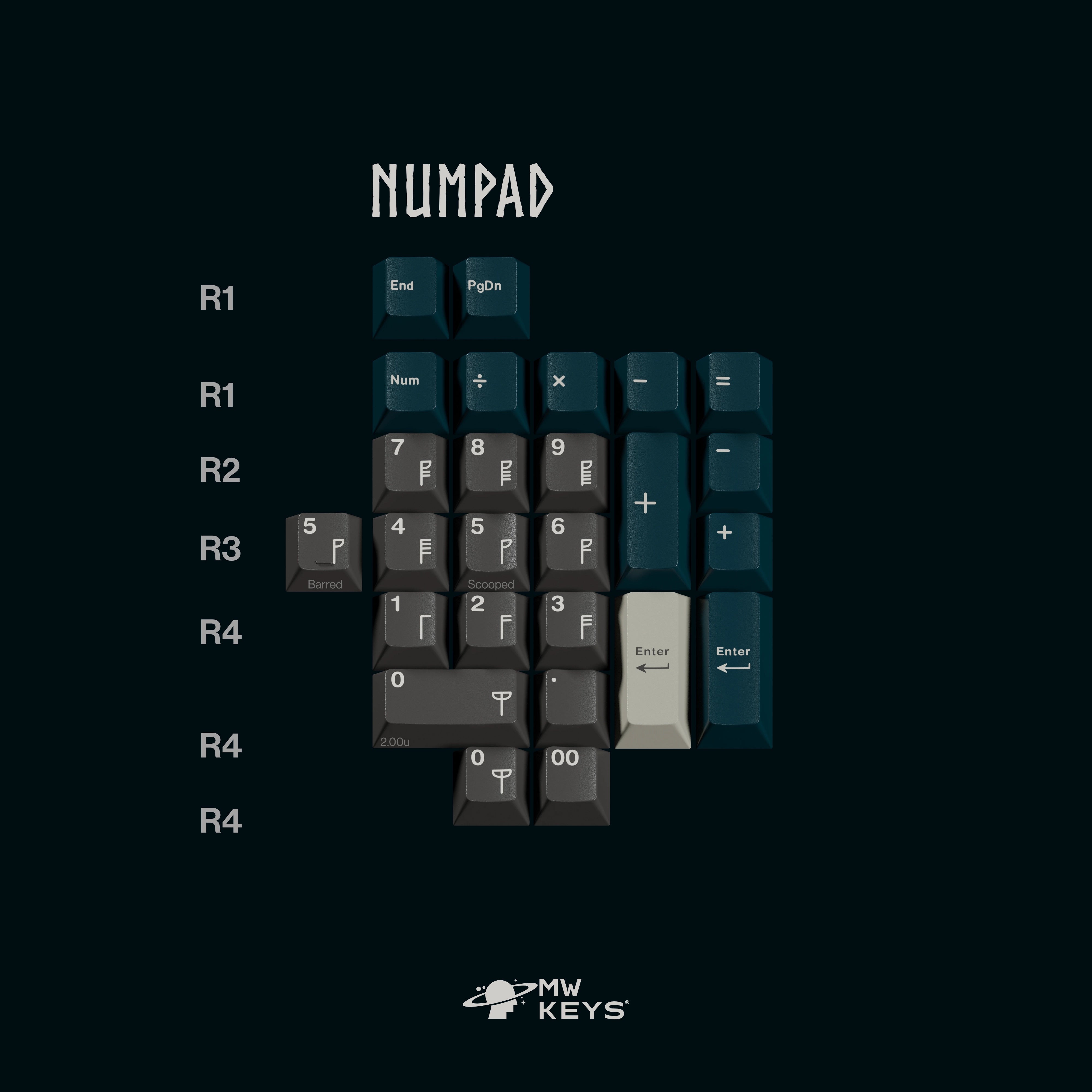 MW Norse - ABS Double-Shot Keycap Set