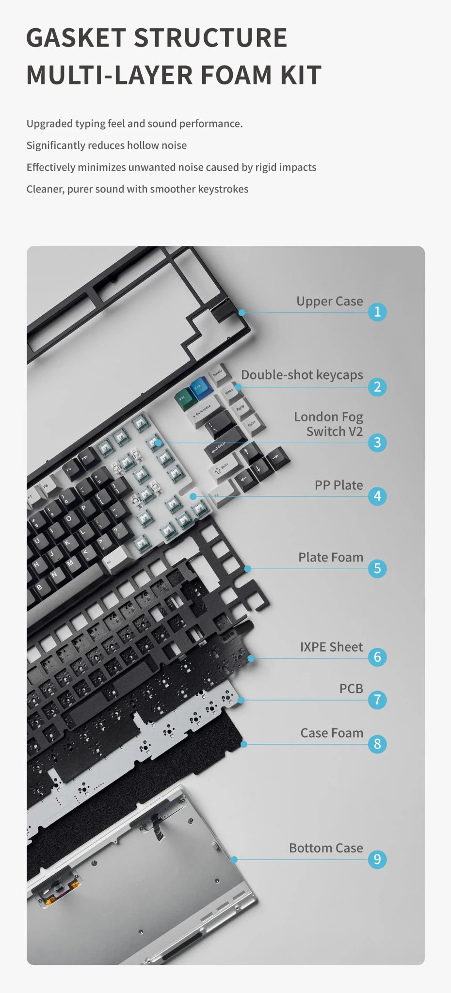 Neo98 Prebuilt - 98% Mechanical Aluminium Keyboard Kit - MonacoKeys