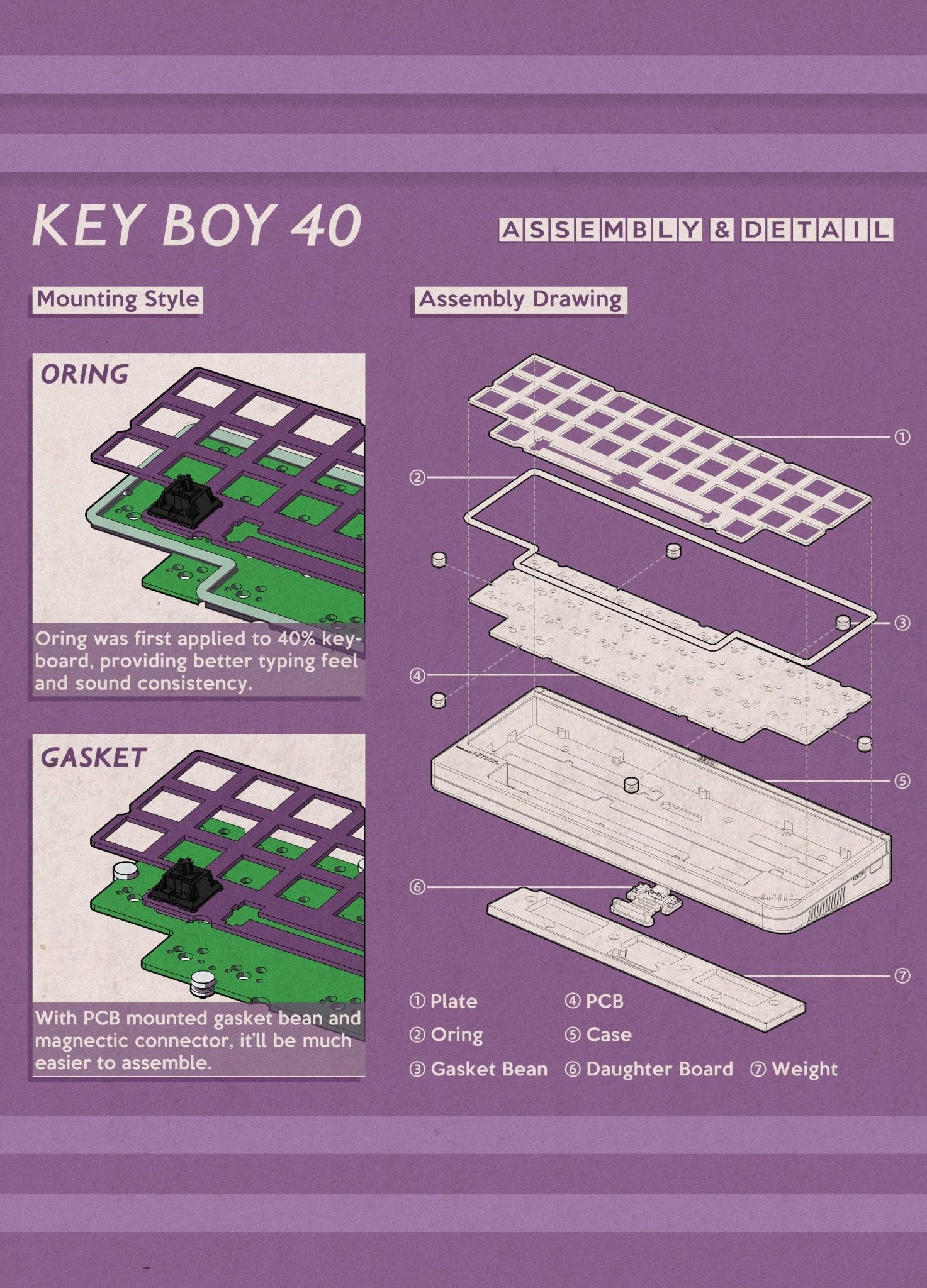 Niuniu KB40 - 40% Custom Keyboard Kit - MonacoKeys