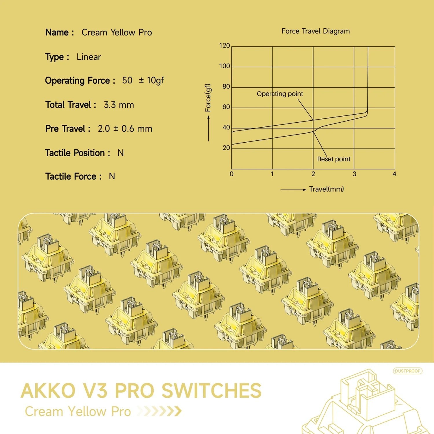 Akko V3 Cream Yellow Pro Linear Switches (10 Stück) - MonacoKeys