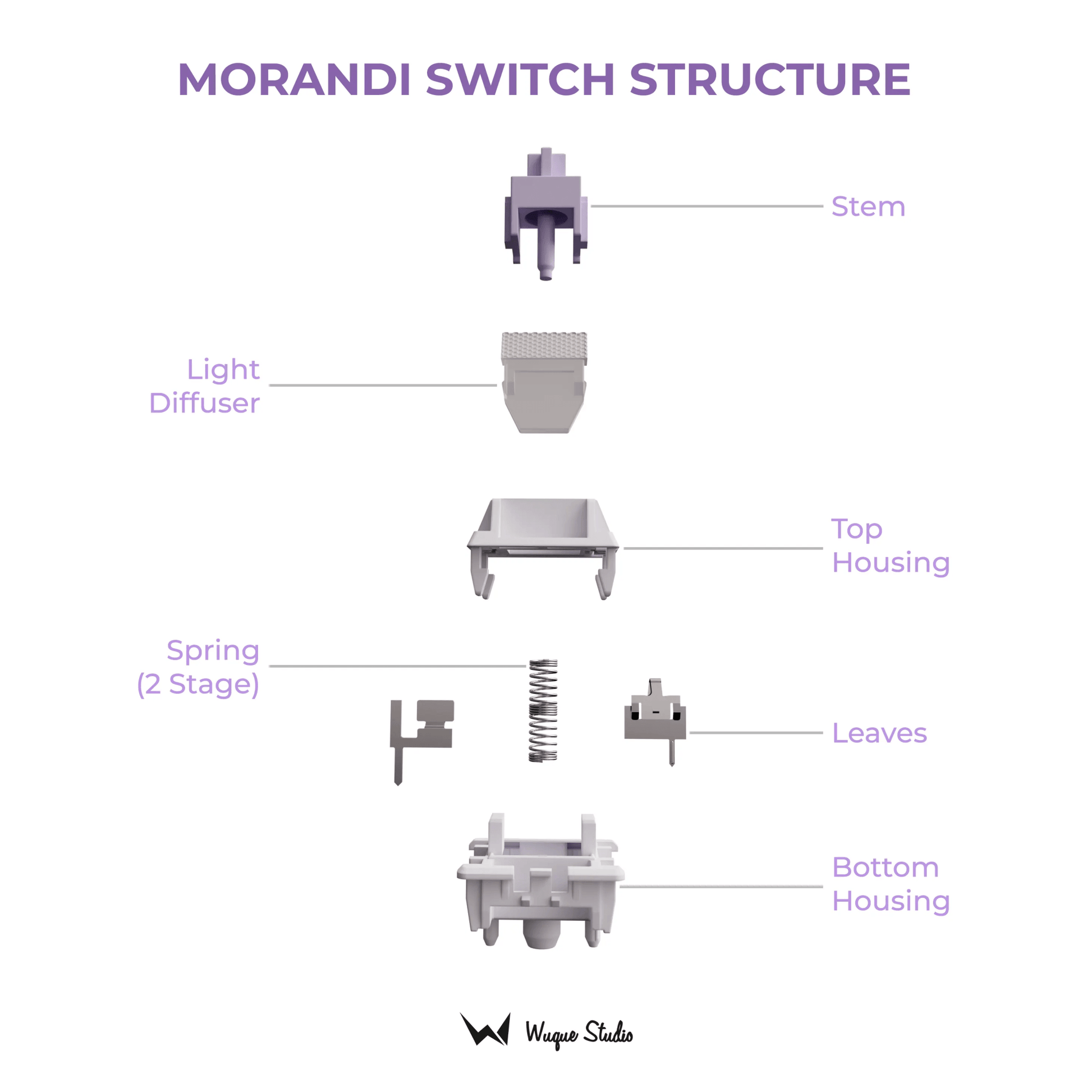 10x WS Morandi Switch - MonacoKeys